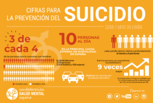 Cifras de Suicidio en España